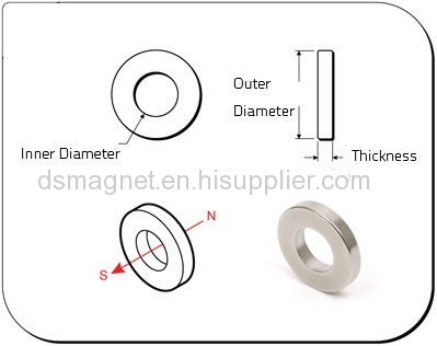 sintered NdFeB Ring Magnet with irregular hole 