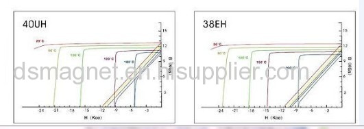 N50 NdFeB Cylinder Magnet