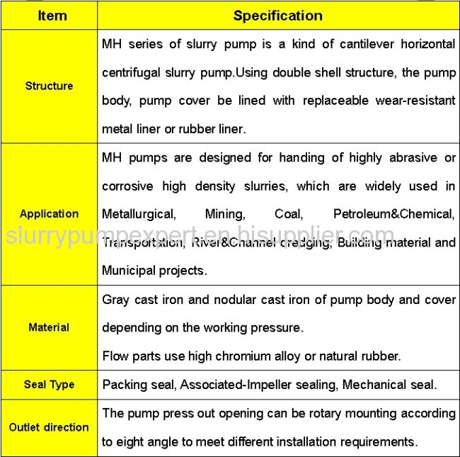 Mining slurry pump/centrifugal slurry pump