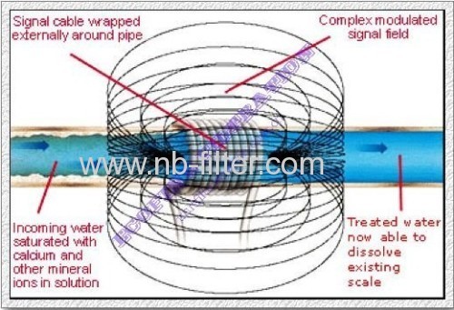 22mm & 15mm magnetizer water conditioner