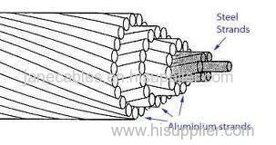 aluminum clad steel with different prices and types