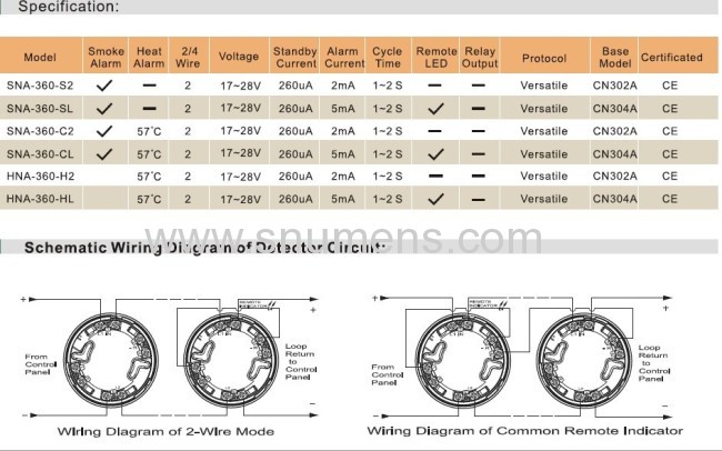 Analogue Addressable Fire Detection