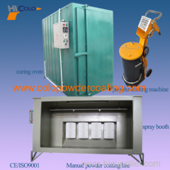 Electrostatic powder coating set