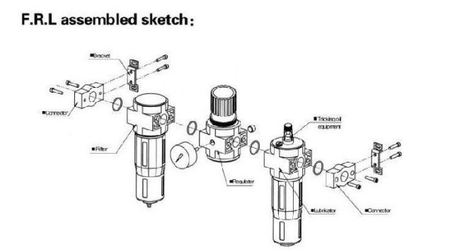 OFR SeriesFesto Type Air source treatment unit