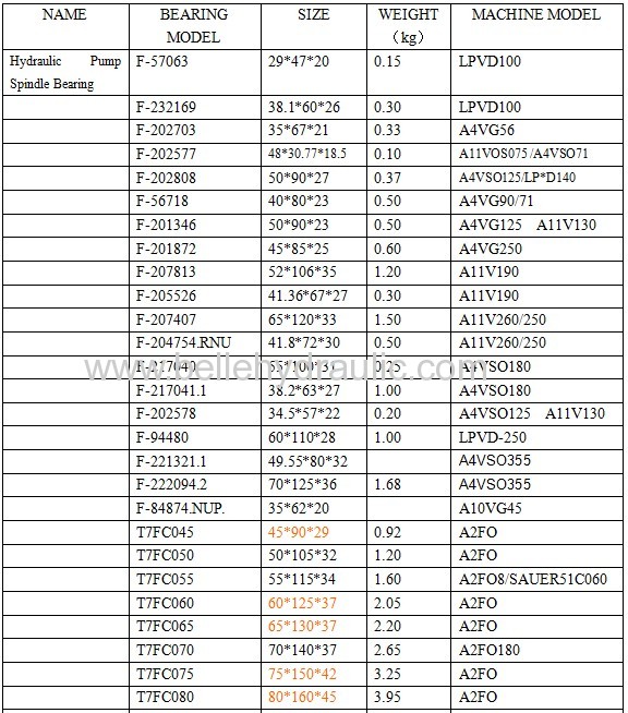 China made Shaft bearing RNUP0709V for A11VO60 hydraulic pump