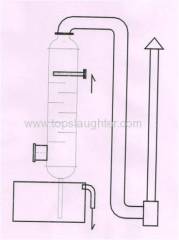 rendering plant waste gas treatment system