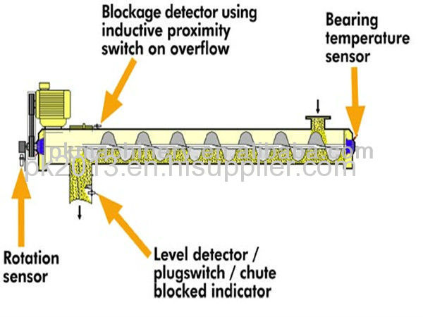 Rotary screw conveyor widely used in chemical ect industary