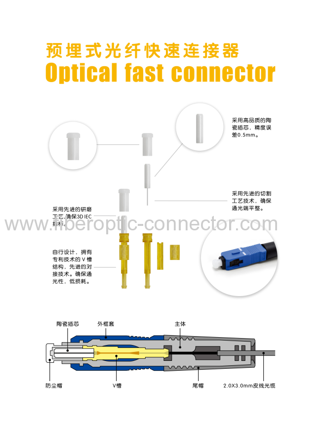 Fiber fast connector,field connector ,sc fast connector 