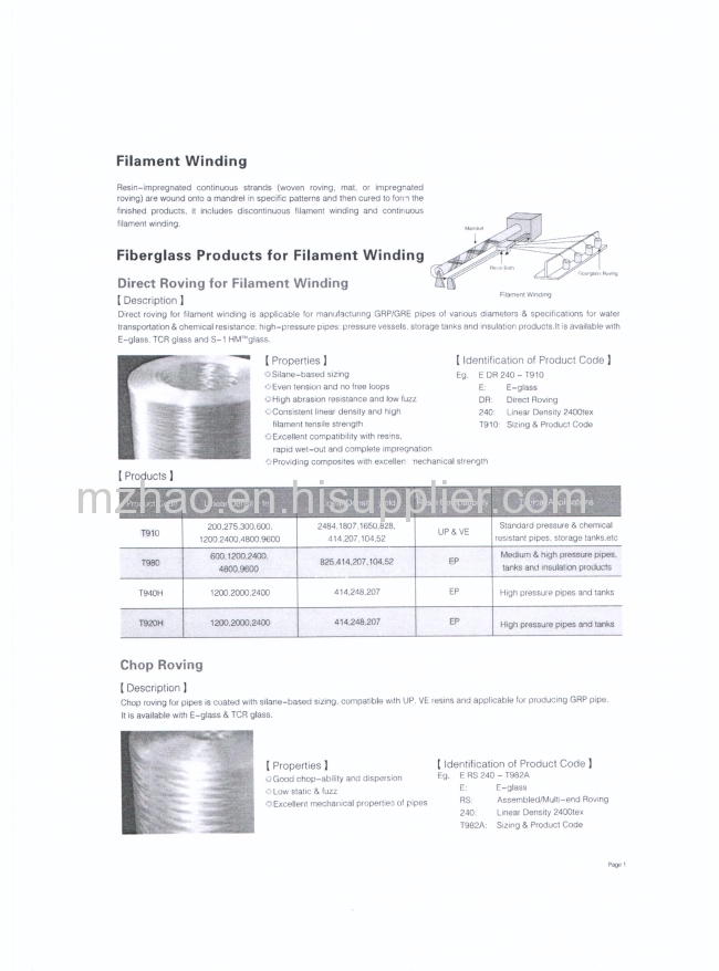 air core reactor used glass-yarn 