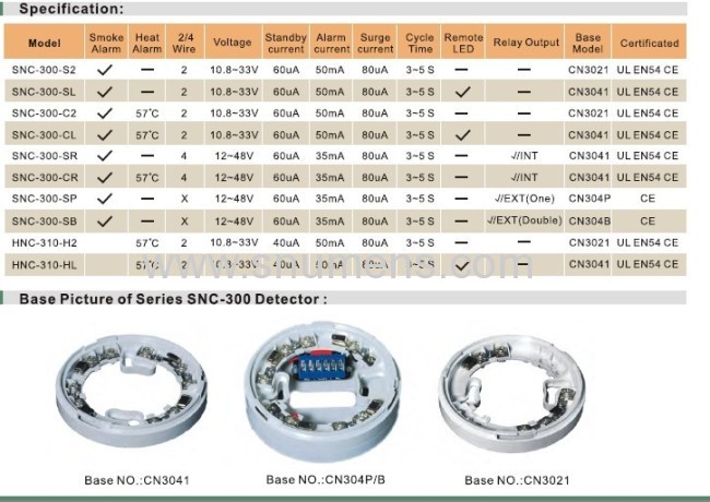 EN 54 & UL Certificated Optical Smoke Detector with Remote Indicator