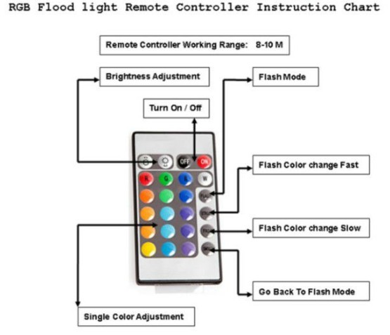 80W RGB Led Floodlight