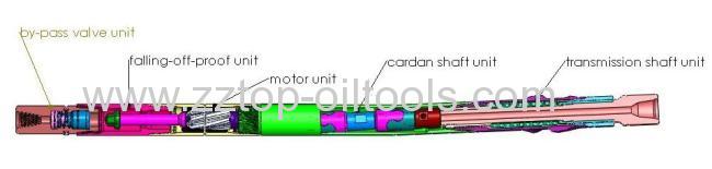 Downhole motor drilling tool bend type