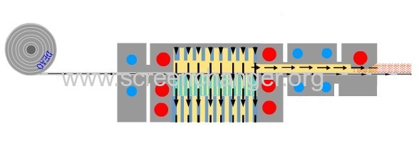 Automatic mesh belt melt filter for plastic extruder