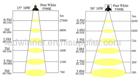 High Brightness Dimmable 10w GU10 LED Spot Light