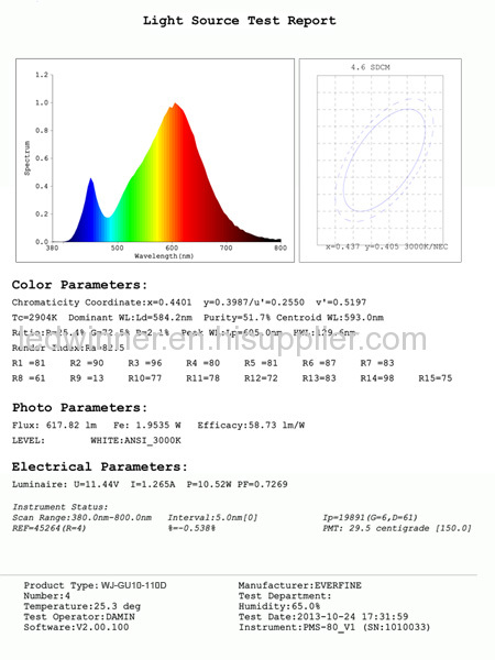 High Brightness Dimmable 10w GU10 LED Spot Light