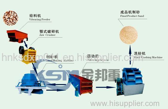 Artificial Sand Making Machine/Sand Making Production Line/Sand Making Assembly Line
