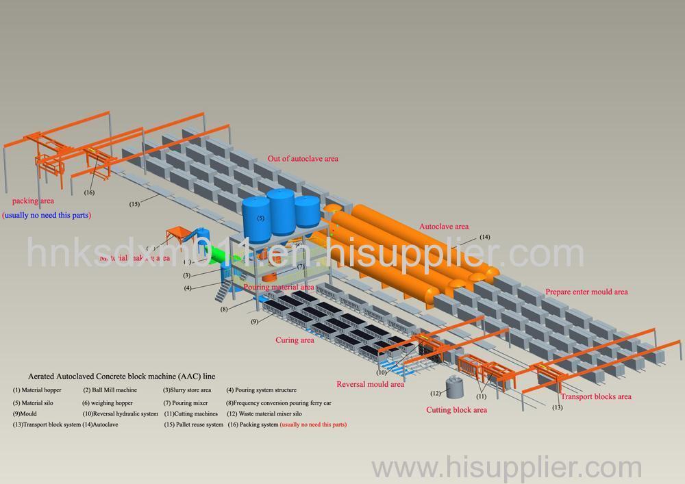 Aerated Concrete Equipment/Autoclave Aerated Concrete Blocks Equipment