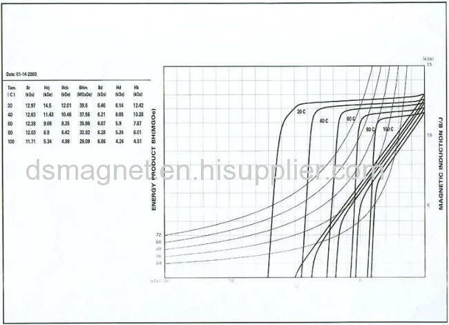 Sintering NdFeB disc Sintered NdFeB Cylinder magnet 