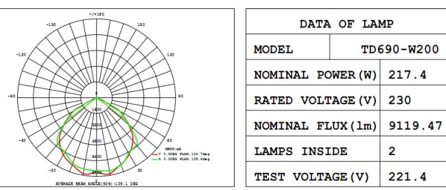 200W Led Tunnel Lights