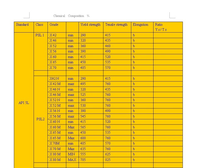 API 5L PSL2 SEAMLESS LINEPIPES 