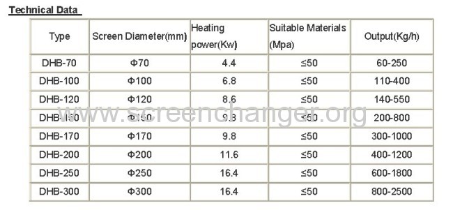 Plate type hydraulic melt filter for plastic extruder