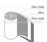 phlogopite mica roll with fiberglass double side with flexible form and mostly used in the induction furnaces