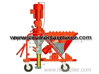 Dry mix plaster machine