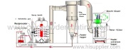 How The Powder Cycle in powder coating line?