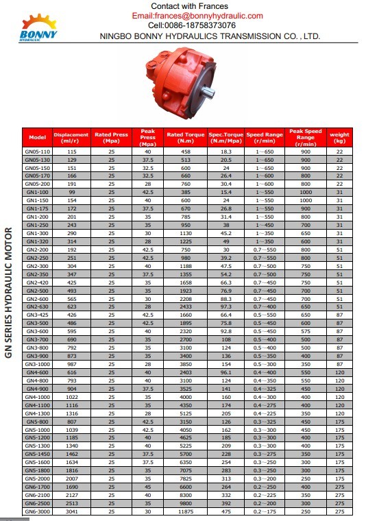 SAI GM Hydraulic Motors (GM1-350) BonnyFrancesOEM