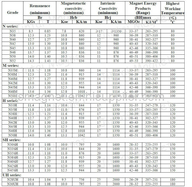 Strong PERMANENT Neodymium magnet Ndfeb 