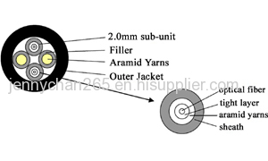 GYFJH-2A1a DLC-DLC armoured patch cord