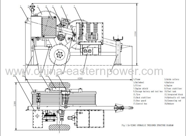 Hydraulic Tensioner 2x35kN for two bundles conductor