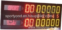 Electronic tennis scoreboards display