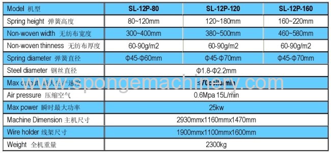 SL-12P Auto Pocket Spring Machine high speed