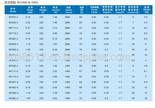 0.09kw-2.2kw MY series single phase asynchronous motor