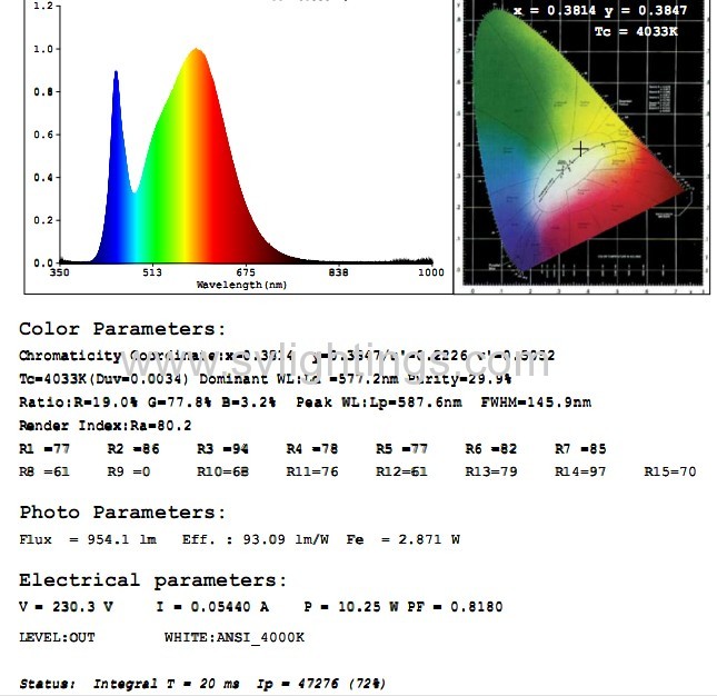 A60 LED Bulbs at 6W 8W 10W with SMD LED with CRI.80, pf 0.5