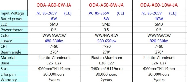 led bulbs 6w plastic body