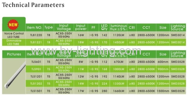 reflector energy saving lamps