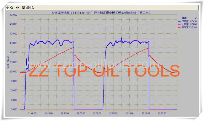 полный тестер отверстия клапана 5drill стволовых инструменты тестирования