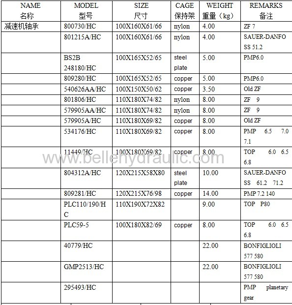 China made 800730/HC bearing for ZF7 Reducer