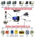 Smart home integrated control system