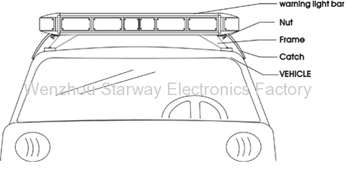 Warning LED Lightbars / LED Safety Lightbars / LED Emergency vehicle Lightbars / Police led light bars