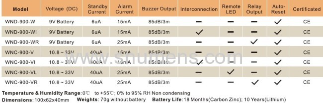 CE Certificsted 9V BatteryWater Alarm
