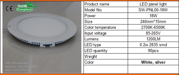 18w round LED panel lights