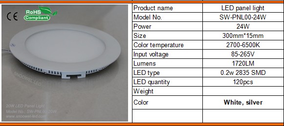 Round 20w LED panel light