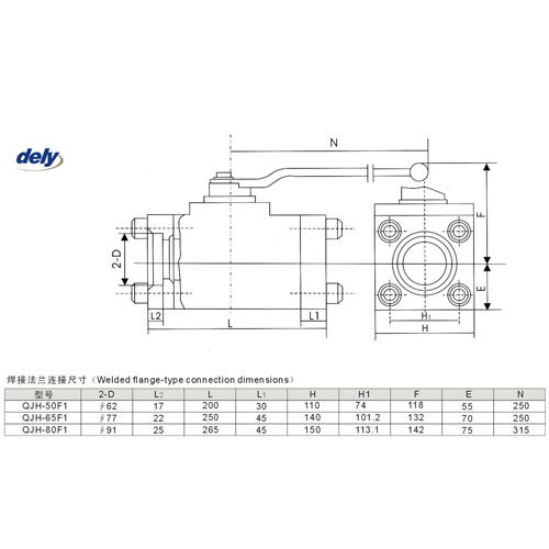 QJH 2 way high carbon steel pressure globe stop valve