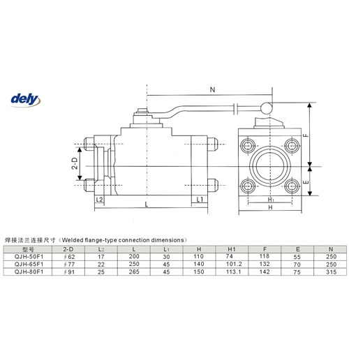 QJH 2 way high carbon steel pressure globe stop valve