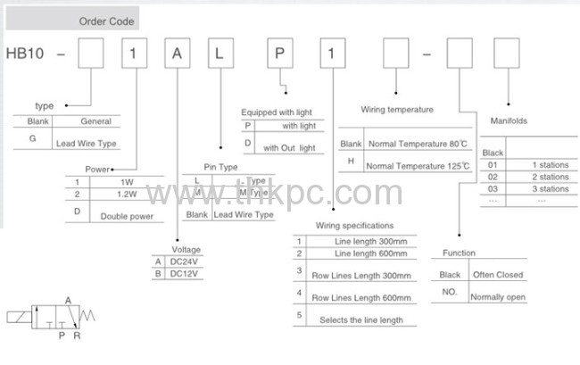 HB10-M Series 10mm 3/2 way Pilot Valve