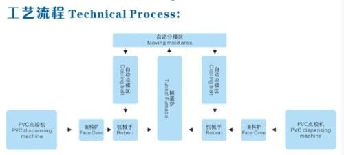  WD automatic pvc production line