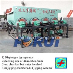 iron ore washing and concentration equipment to upgrade iron ore
